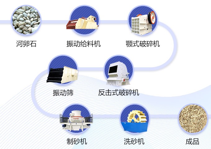广西桂林500t/h河卵石制砂生产线工艺流程